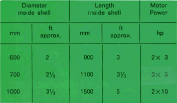 ball-mill-length