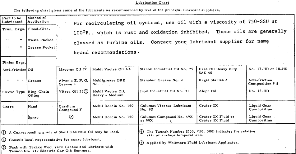 ball-mill-lubrication-chart