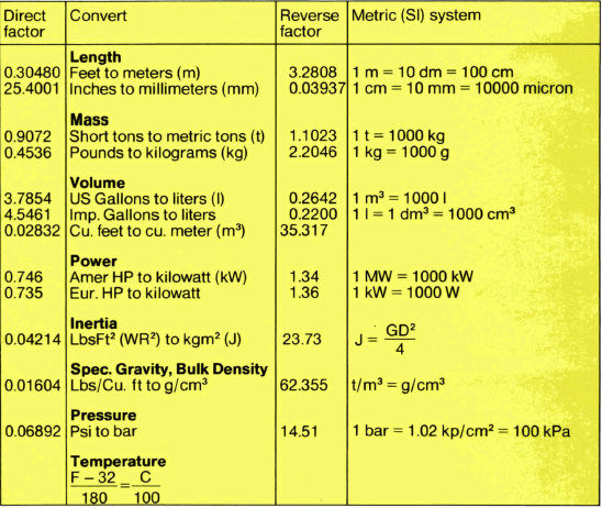 ball-mill-measures