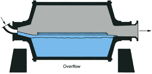 ball-mill-overflow