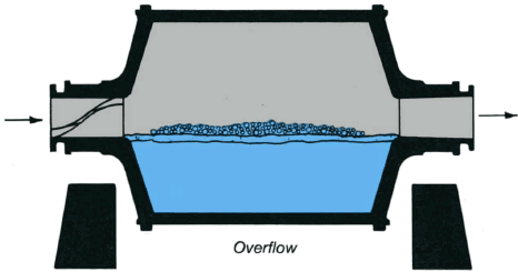 ball-mill-overflows