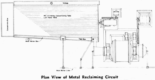 ball-mill-plan-view