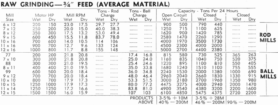 ball-mill-raw-grinding