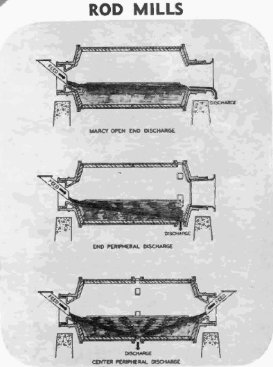 ball-mill-rod-mills