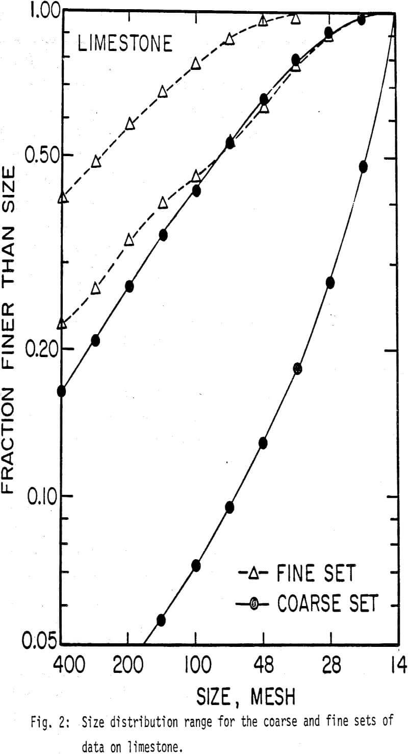 ball-mill size distribution