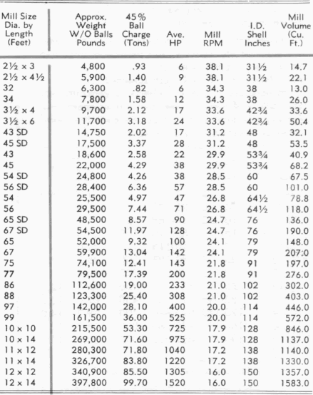 ball-mill-specifications