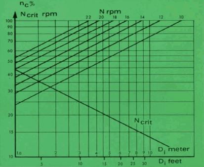 ball-mill-speed