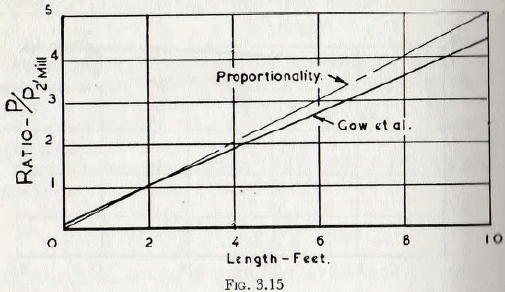 ball-tube-and-rod-mill-ball-length-feet