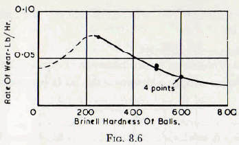 ball-tube-and-rod-mill-brinell-hardness-of-balls