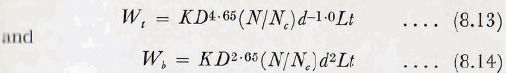 ball-tube-and-rod-mill-data