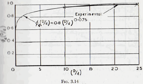 ball-tube-and-rod-mill-demand