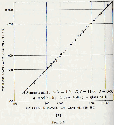 ball-tube-and-rod-mill-densities