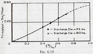 ball-tube-and-rod-mill-discharge