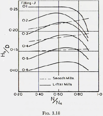 ball-tube-and-rod-mill-effect