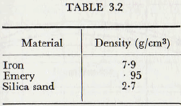 ball-tube-and-rod-mill-emery