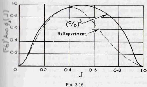 ball-tube-and-rod-mill-experiment