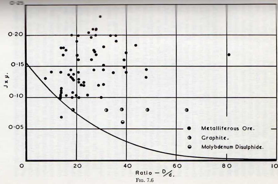 ball-tube-and-rod-mill-metalliferous