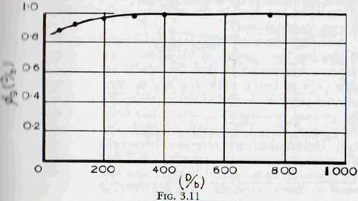 ball-tube-and-rod-mill-particle