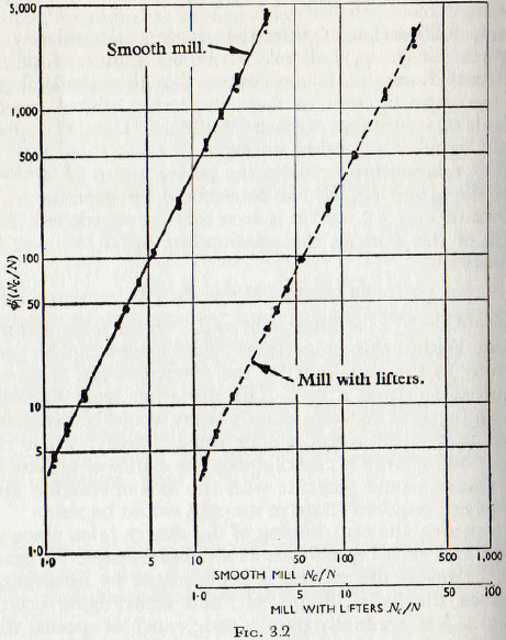 ball-tube-and-rod-mill-prespex-end