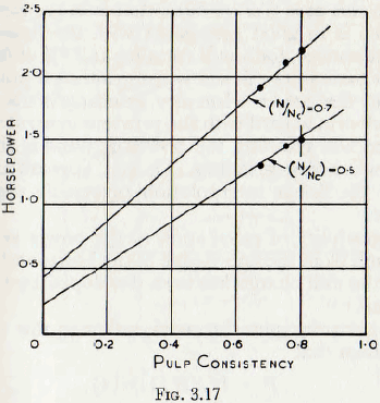 ball-tube-and-rod-mill-pulp-consistency