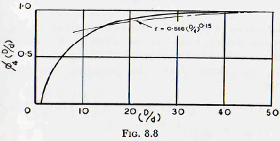 ball-tube-and-rod-mill-pulp-density