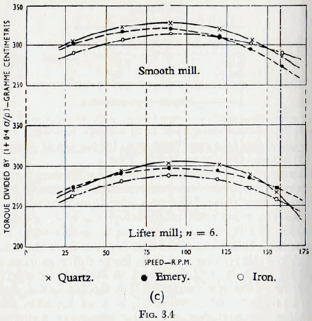 ball-tube-and-rod-mill-quartz