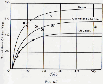 ball-tube-and-rod-mill-rate-of-ball-wear