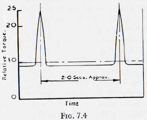 ball-tube-and-rod-mill-ratio