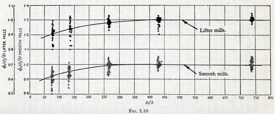 ball-tube-and-rod-mill-smooth-mills