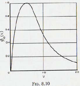 ball-tube-and-rod-mill-space