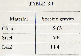 ball-tube-and-rod-mill-specific-gravity