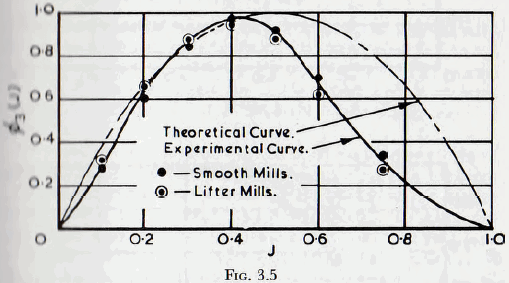 ball-tube-and-rod-mill-theoretical-curve