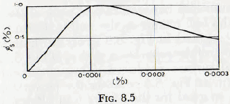 ball-tube-and-rod-mill-varies