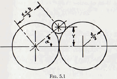 ball-tube-and-rod-mills-analysis