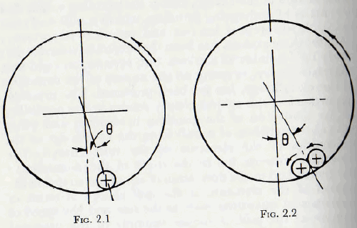 ball-tube-and-rod-mills-axis