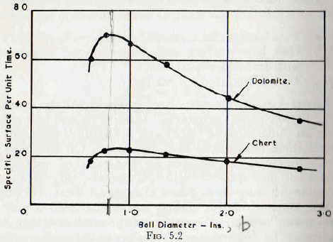 ball-tube-and-rod-mills-ball-diameter