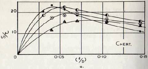 ball-tube-and-rod-mills-chert