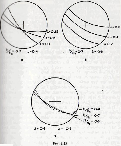 ball-tube-and-rod-mills-circle