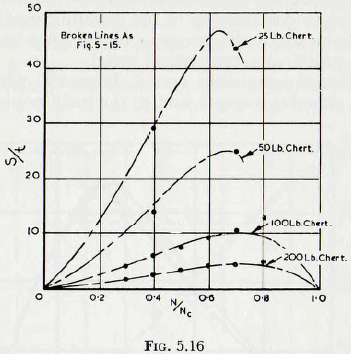 ball-tube-and-rod-mills-composition