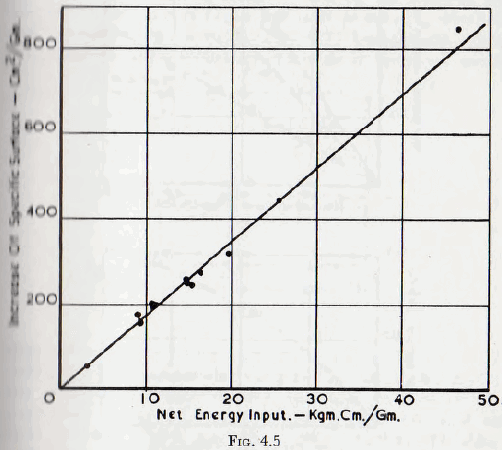 ball-tube-and-rod-mills-consumption