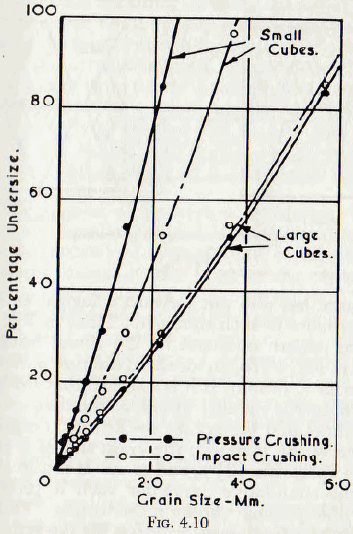 ball-tube-and-rod-mills-cubes