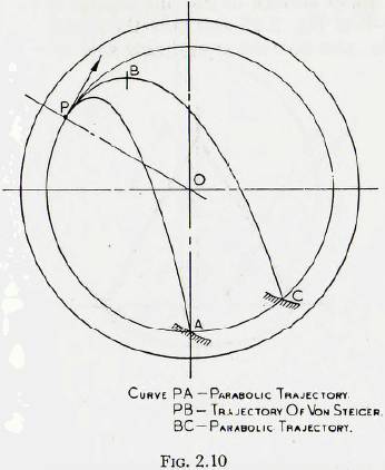 ball-tube-and-rod-mills-curve