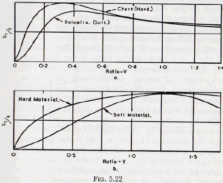 ball-tube-and-rod-mills-deduced