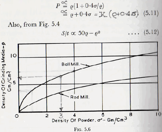 ball-tube-and-rod-mills-density-of-power