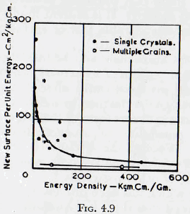 ball-tube-and-rod-mills-density