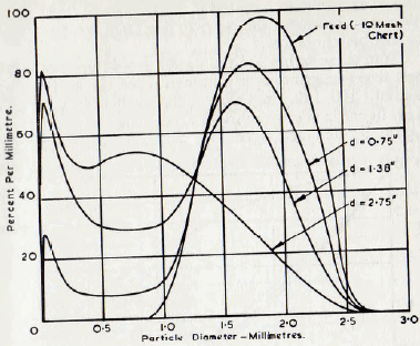 ball-tube-and-rod-mills-diameter