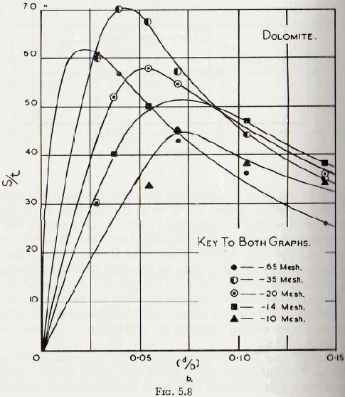 ball-tube-and-rod-mills-dolomite