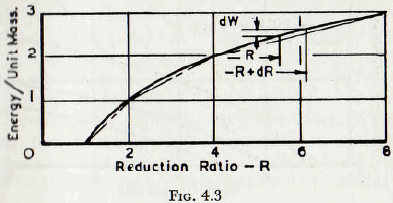 ball-tube-and-rod-mills-energy