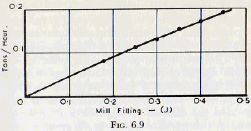 ball-tube-and-rod-mills-filling