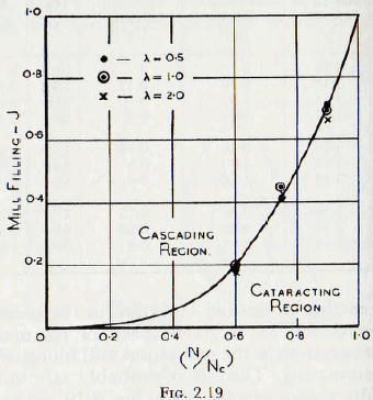 ball-tube-and-rod-mills-filling